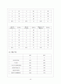 마케팅 조사 분석을 통해 알아본 롯데 시네마 성공 전략 도출 48페이지