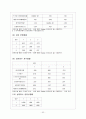 마케팅 조사 분석을 통해 알아본 롯데 시네마 성공 전략 도출 53페이지