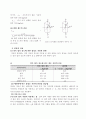 일축 압축 시험 5페이지