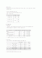 8.31부동산 정책의 한계와 문제점에 대한 개선방안(A+레포트) 12페이지