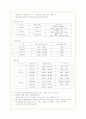 판교신도시 개발의 문제점 분석과 대안제시(A+레포트) 10페이지