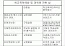 학교폭력의 실태와 문제점 해결방안 프로젠테이션 14페이지