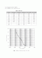 흙의 입도 분석 시험(흙의 체분석 시험) 3페이지