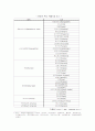 로만손의 러시아 진출기 11페이지