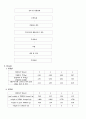 셀룰로오즈의 그라프트반응 5페이지