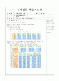 공업입문 학습지도안 12페이지