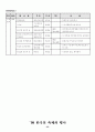 한국의 지역별 축제 조사 22페이지