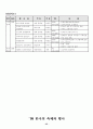 한국의 지역별 축제 조사 25페이지