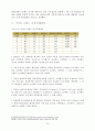 신세계이마트 전략분석을통한 할인업계 발전방향 연구 15페이지