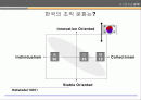 자기분석과 STP/ MIND MAP 2페이지