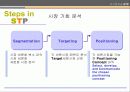 자기분석과 STP/ MIND MAP 71페이지