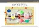 자기분석과 STP/ MIND MAP 72페이지