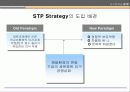 자기분석과 STP/ MIND MAP 76페이지