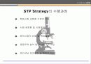 자기분석과 STP/ MIND MAP 77페이지