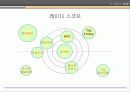 자기분석과 STP/ MIND MAP 78페이지