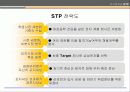 자기분석과 STP/ MIND MAP 85페이지