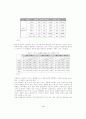 서비스와 고객만족에 관한 연구 9페이지