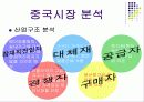 (경영사례) 보르네오의 국제경영 실패사례와 문제점 및 대책방안 12페이지