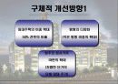 주택 재개발의 현황 및 문제점 및 해결방안 (고급 PPT 발표자료) 10페이지