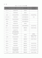 대통령제와 내각제 15페이지