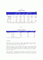 주식시장- 한국 주식시장의 현황및 과제 13페이지