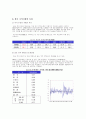 주식시장- 한국 주식시장의 현황및 과제 15페이지