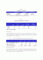 주식시장- 한국 주식시장의 현황및 과제 17페이지