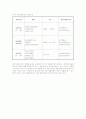 정신보건시설의 종류 및 서비스프로그램 13페이지