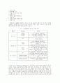 가스금속아크용접 2페이지