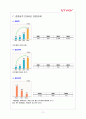 아이리버 소비자 마음의 문을 어떻게 열었는가? 11페이지