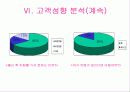 (창업) 아기들을 위한 21C 형 복합 서비스 카페 사업계획서 (고급 발표PPT) 15페이지