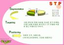 마케팅 사례분석- 뷰티 크래딧( ppt + 요약자료 첨부) 11페이지