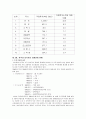 러시아와 한국경제 28페이지