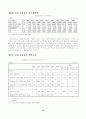 정보통신산업과 경제성장과의 관계 13페이지