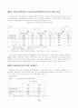 정보통신산업과 경제성장과의 관계 19페이지