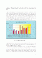 진로소주의 일본지출 성공사례 19페이지