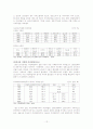 양성평등 실현을 위한 여성복지 정책 12페이지