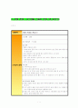 구기가 포함된 체육 지도안 (20개 항목 1페이지