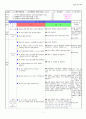 국어  수업지도안 & 수업대본 1페이지