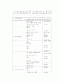 선발의 개념과 조직성과에 미치는 영향 14페이지