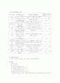 선발의 개념과 조직성과에 미치는 영향 20페이지