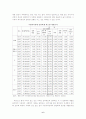 지방자치단체의 사회복지예산 실태와 개선방안 6페이지