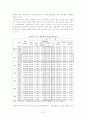 지방자치단체의 사회복지예산 실태와 개선방안 7페이지