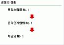 온라인게임 '프리스타일' STP분석, 4P분석 (A+) 28페이지