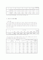 육류 수입의 현황과 대안 5페이지