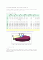 육류 수입의 현황과 대안 6페이지