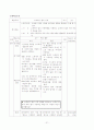 과학수업모형연구와지도안 21페이지