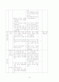 과학수업모형연구와지도안 35페이지