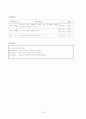 과학수업모형연구와지도안 36페이지