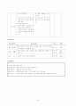 과학수업모형연구와지도안 40페이지